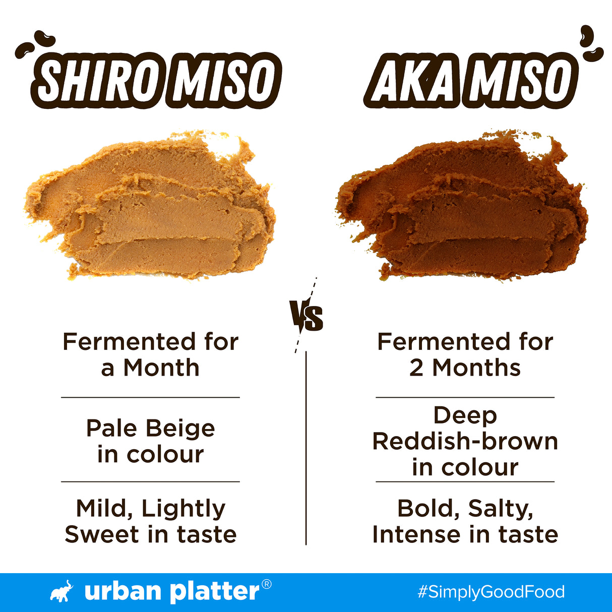Urban Platter Shiro Miso, 500g (Light Miso Paste, Soy Based, Japanese Staple)