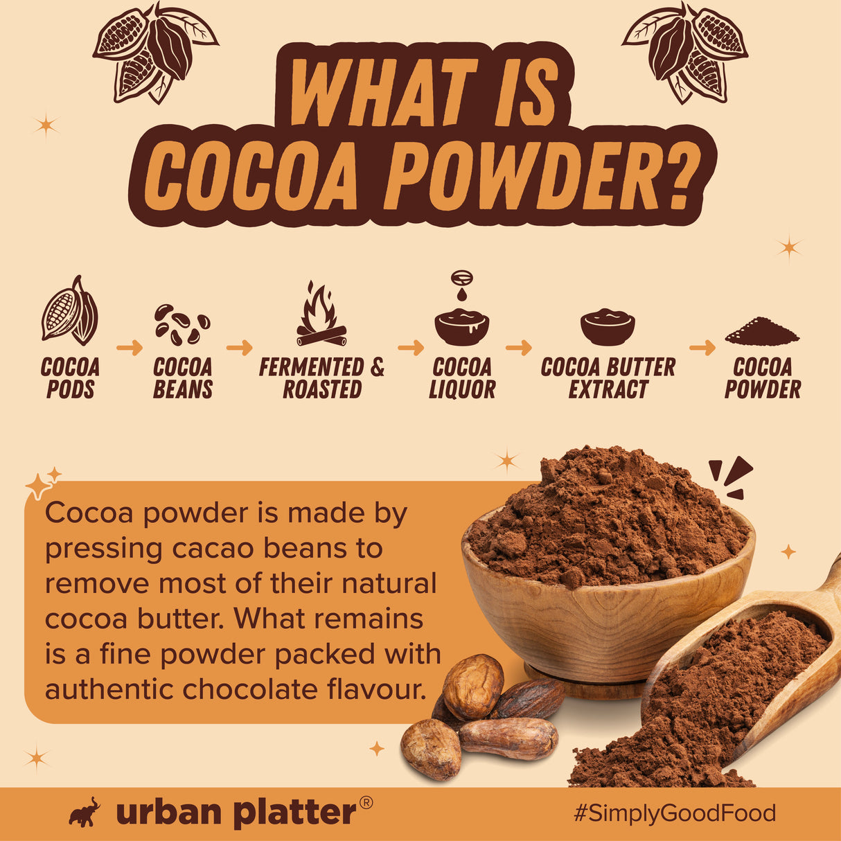 Natural Unsweetened Cocoa Powder, 250g
