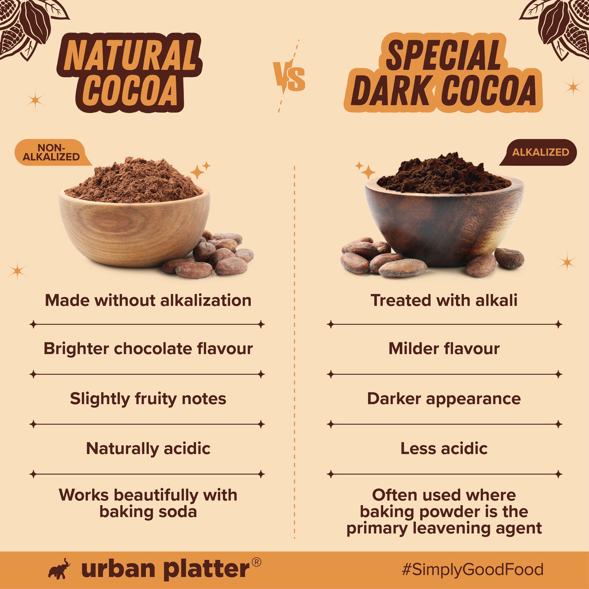 Natural Unsweetened Cocoa Powder, 250g