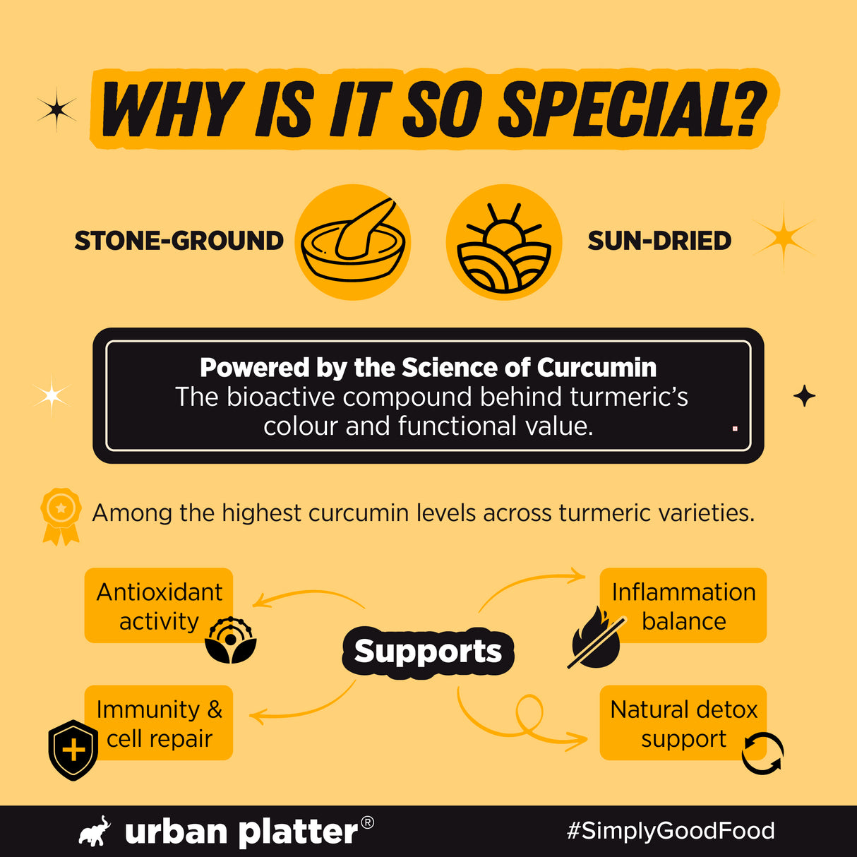 Urban Platter Lakadong Turmeric, 500g (High-Curcumin | Sourced from Meghalaya)