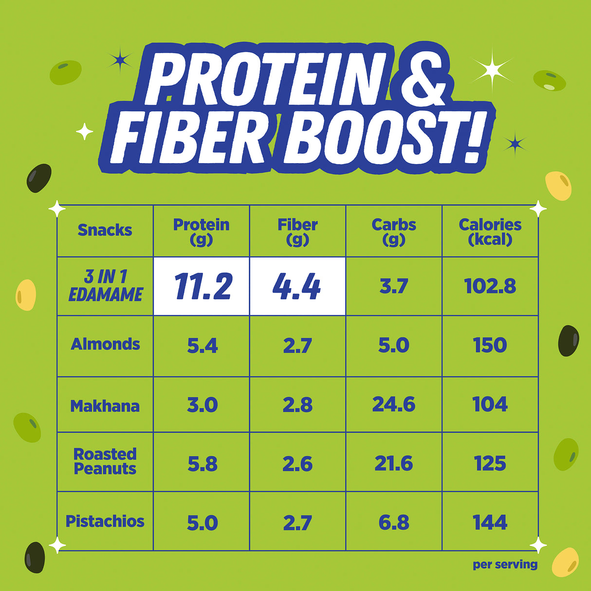 Urban Platter Roasted Salted 3-in-1 Soybean, 150g (46% Protein, 17% Fiber, Lightly Salted Green Edamame, Black & White Soybean, Highest Plant Protein Supersnack)