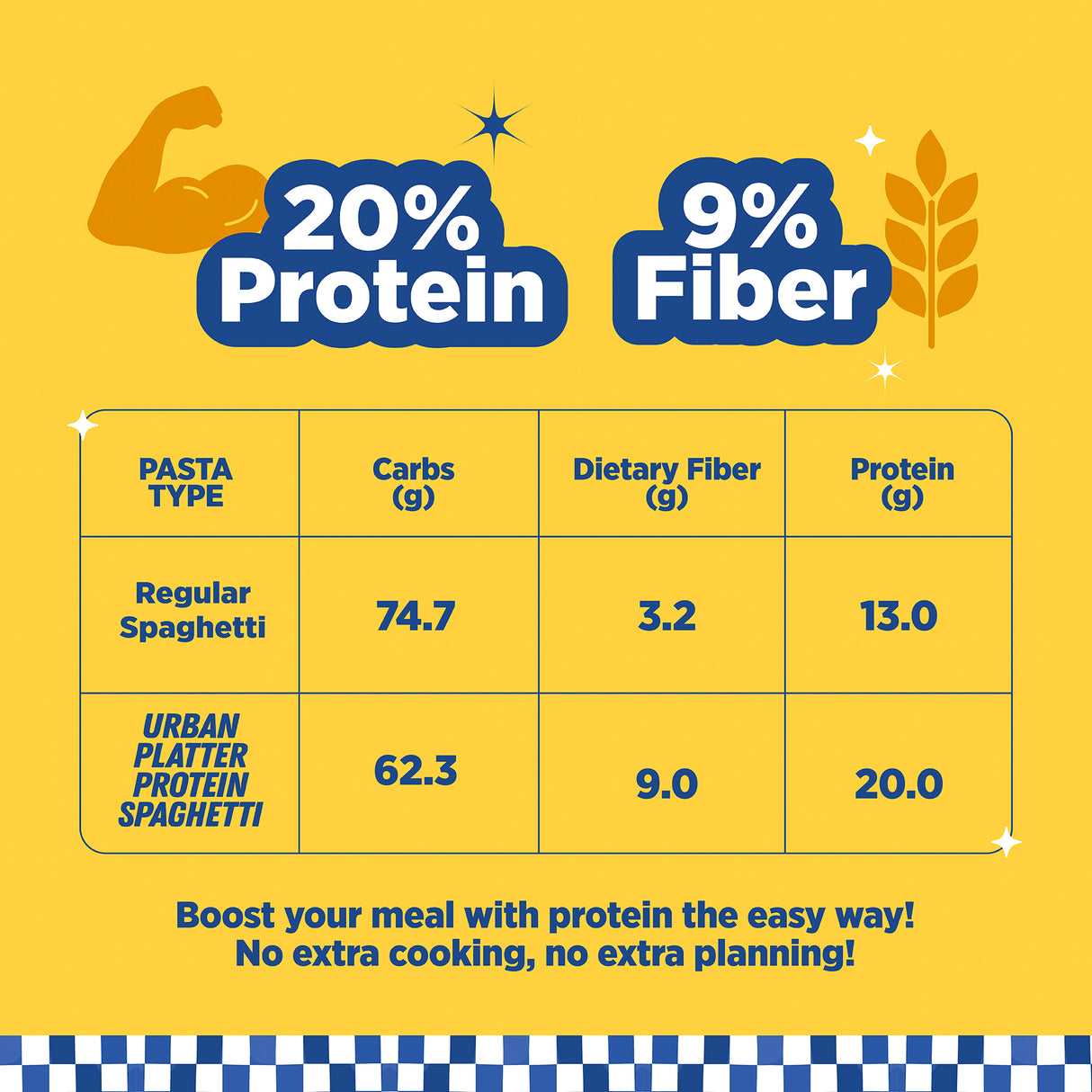 Urban Platter Protein Spaghetti, 500g (Zero Maida, Durum Wheat & Barley Flour Pasta, Plant Protein, High Fiber)