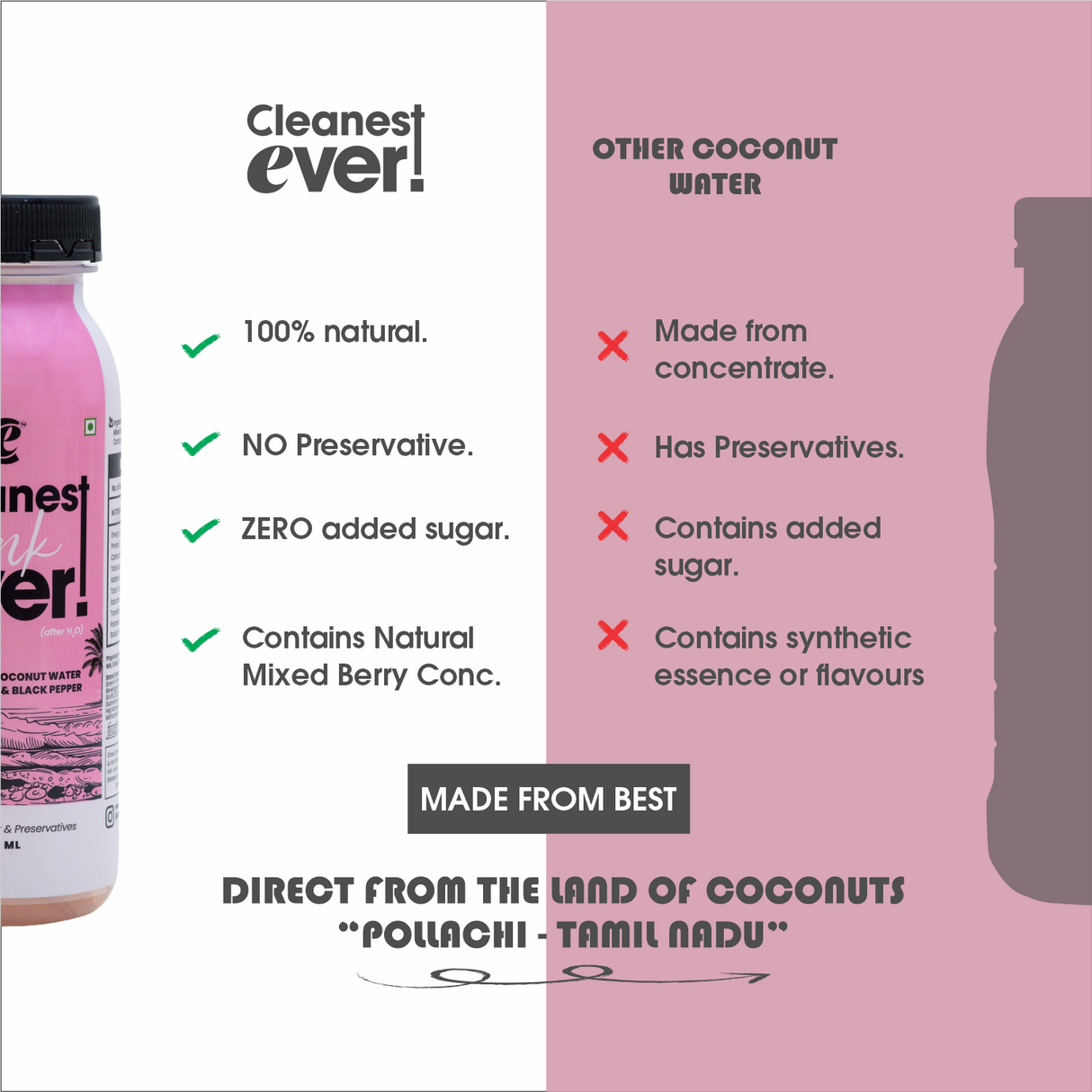 100% Natural Mix Berry Black Pepper Tender Coconut Water - 200ml, Pack of 4 (No Added Sugar, No Preservatives)