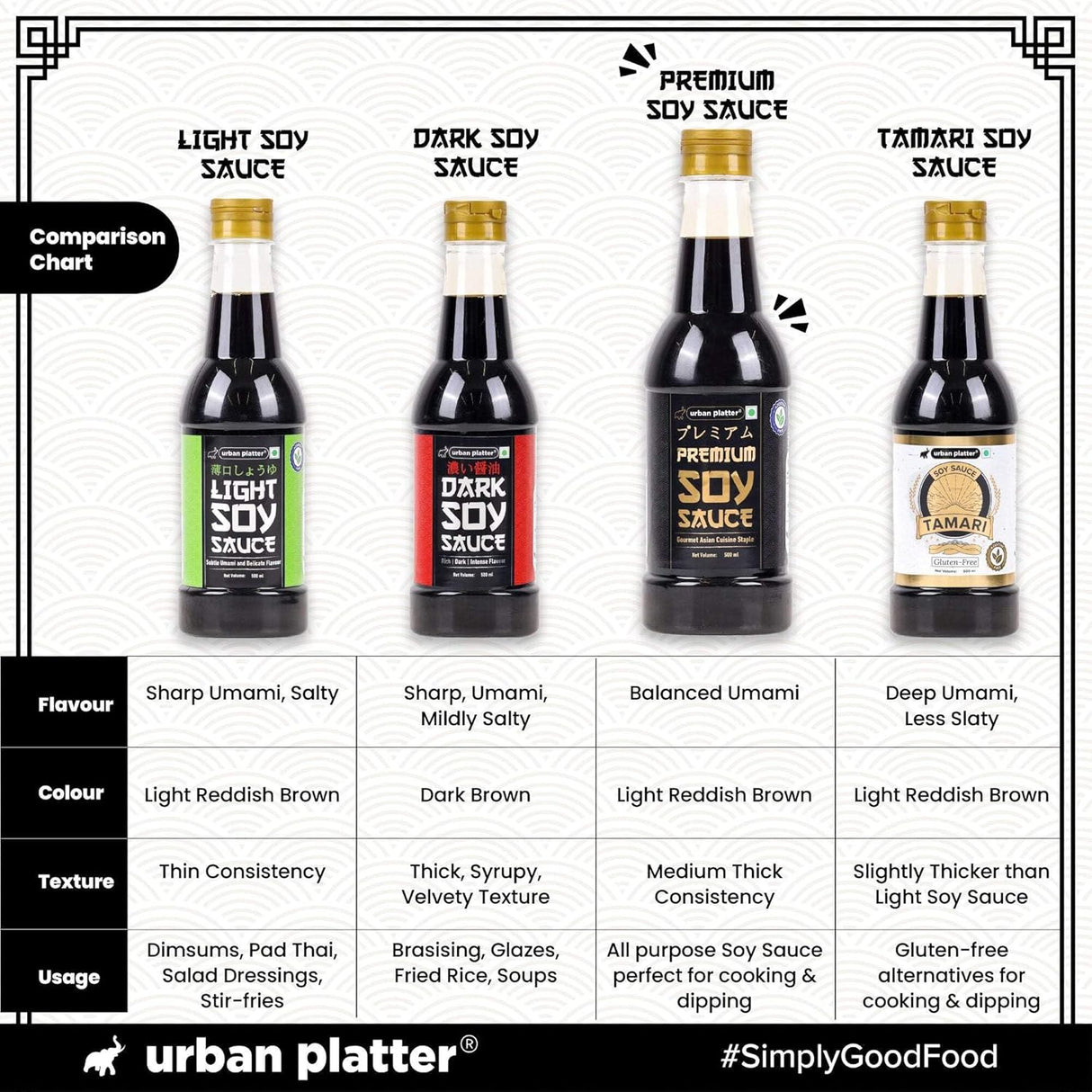 Premium Soy Sauce, 500ml (Traditionally Brewed from Soya Beans | All-purpose Asian Umami Seasoning | Clean-label)
