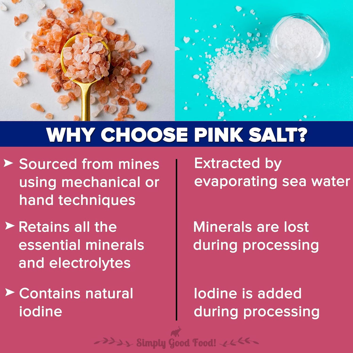 Urban Platter Pink Himalayan Rock Salt Powder, 3kg (Unrefined | Additive Free | 100% Pink Rock | Sendha | PET Jar)