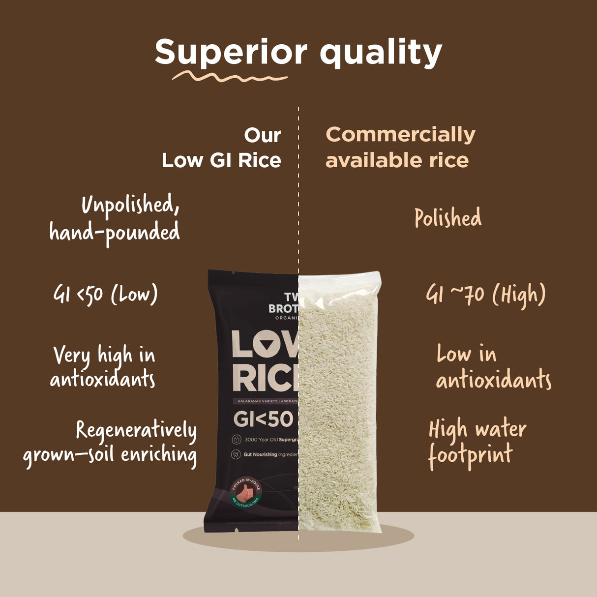 Two Brothers Organic Farms Kalanamak Rice, 1kg (Low GI, Diabetic-Friendly Native Aromatic Rice, Rich in Iron & Zinc, Gut Nourishing, Perfect for Pulao, Biryani & Curries)