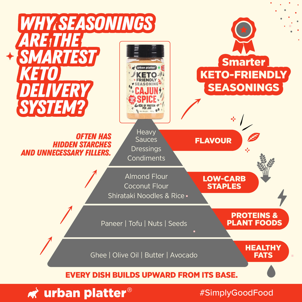 Urban Platter Keto-Friendly Cajun Seasoning, 100g (High-Protein, Crafted with Nutritional Yeast & Yeast Protein, Bold Louisiana-Style Spice Blend)