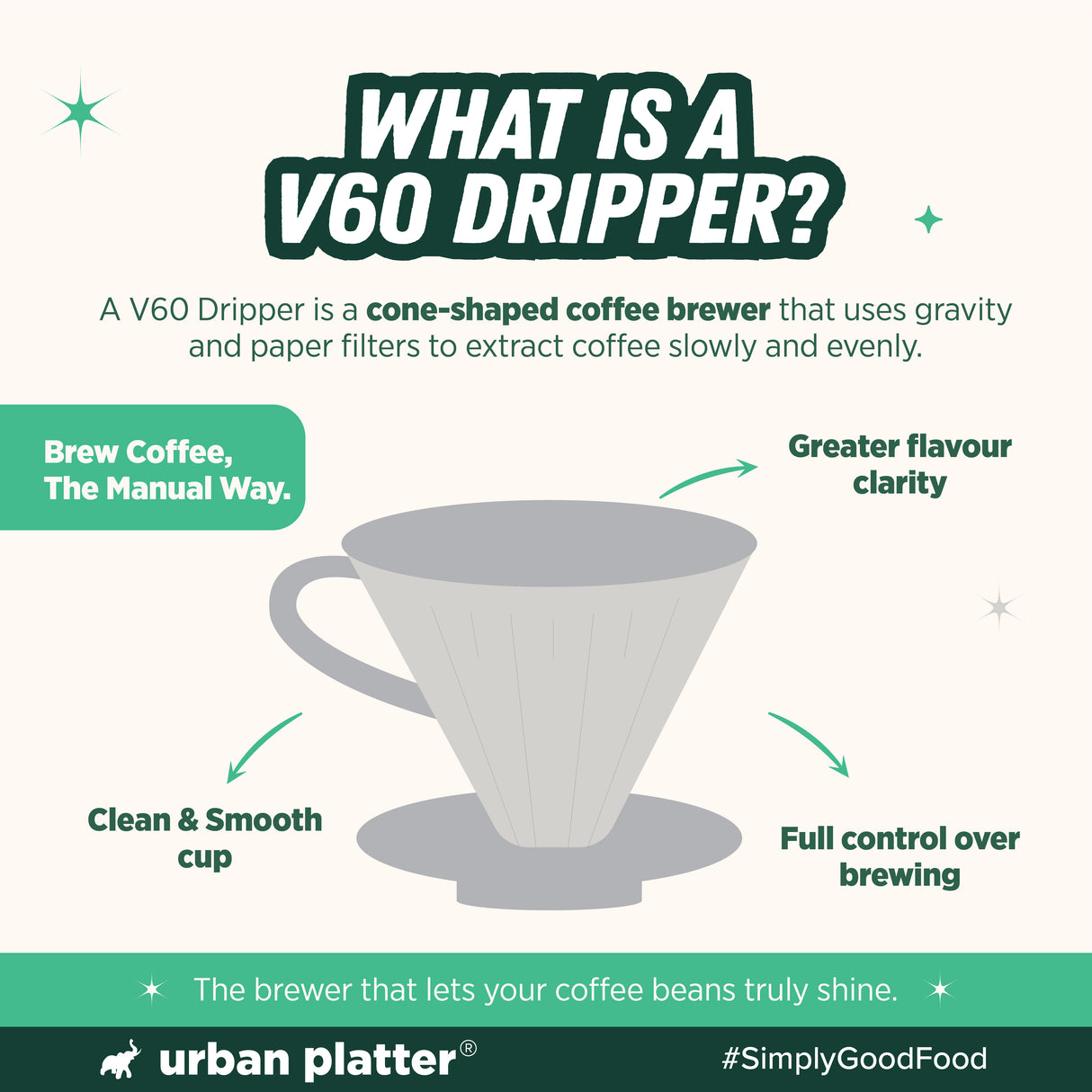 V60 Coffee Dripper, Size 02, 1 Piece (Pour Over Coffee Maker | Transparent Cone Brewer | Reusable Manual Coffee Dripper for Specialty Coffee| Ideal for 1-4 Cups)