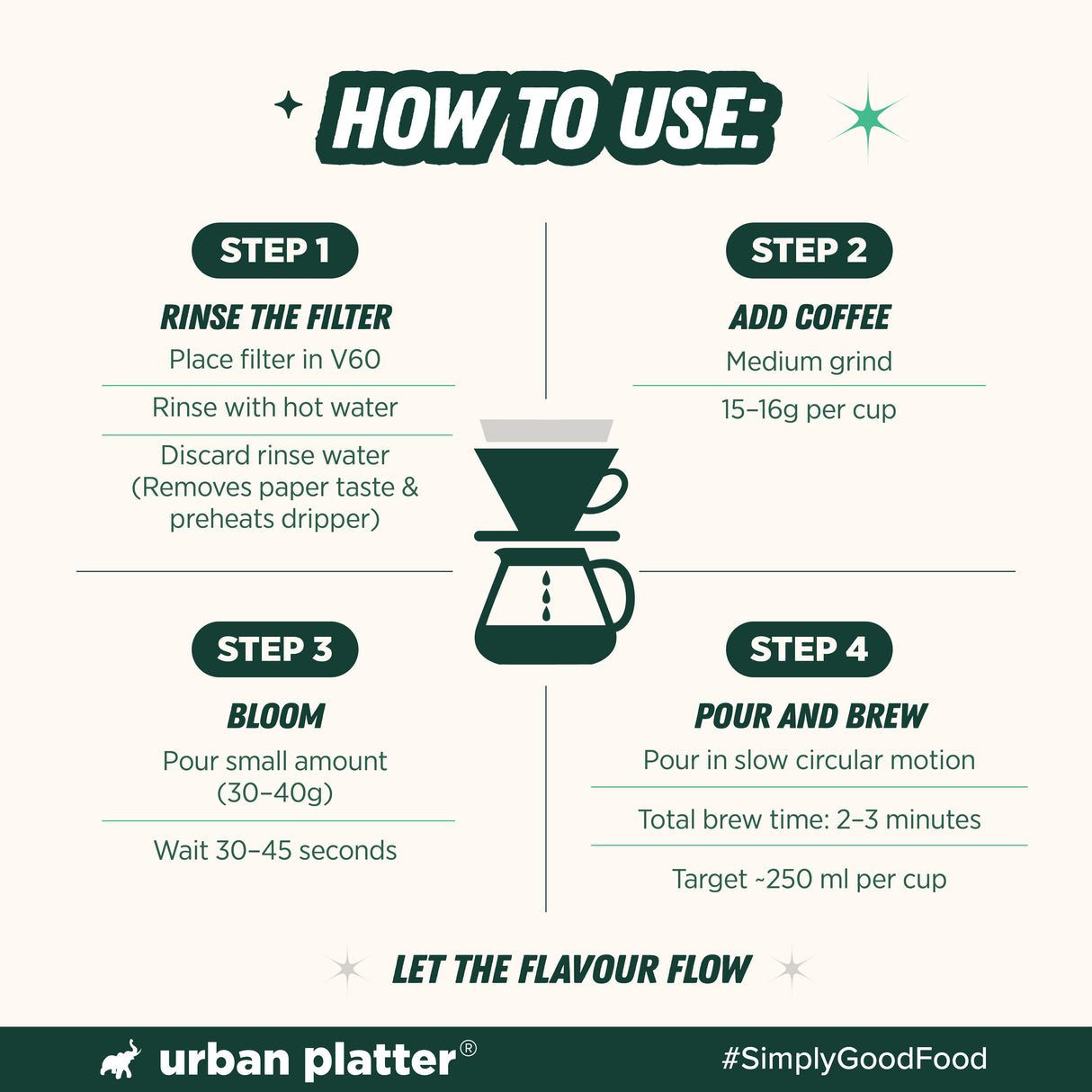 V60 Coffee Dripper, Size 02, 1 Piece (Pour Over Coffee Maker | Transparent Cone Brewer | Reusable Manual Coffee Dripper for Specialty Coffee| Ideal for 1-4 Cups)