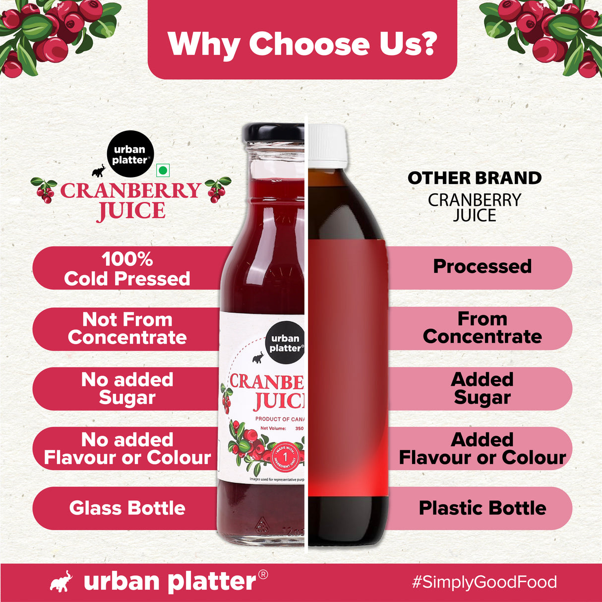 Urban Platter 100% Canadian Cranberry Juice, 350ml | No Added Sugar, Preservative-Free | Antioxidant-Rich, Supports UTI Health | Ideal for Cocktails & Mocktails