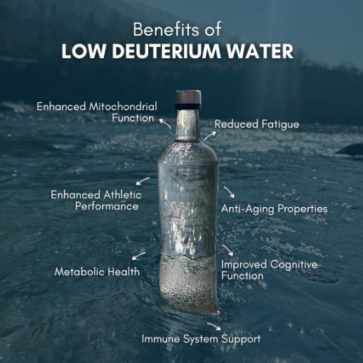 Amrete Low Deuterium Water, 750ml (125 ppm)