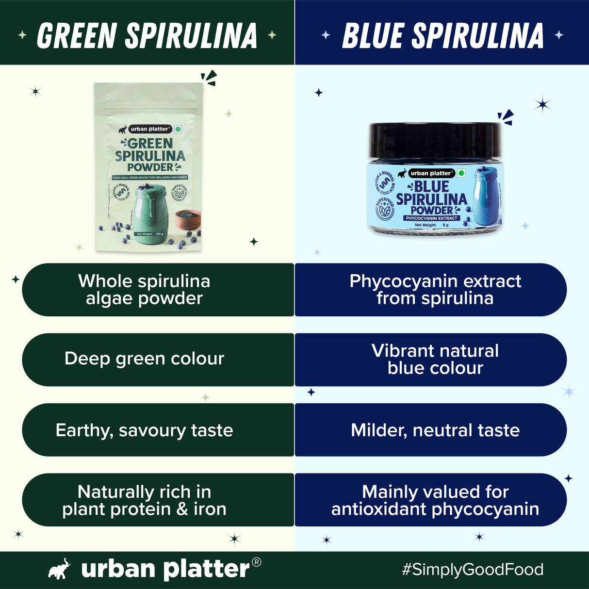 Blue Spirulina Powder, 5g (Phycocyanin Extract)