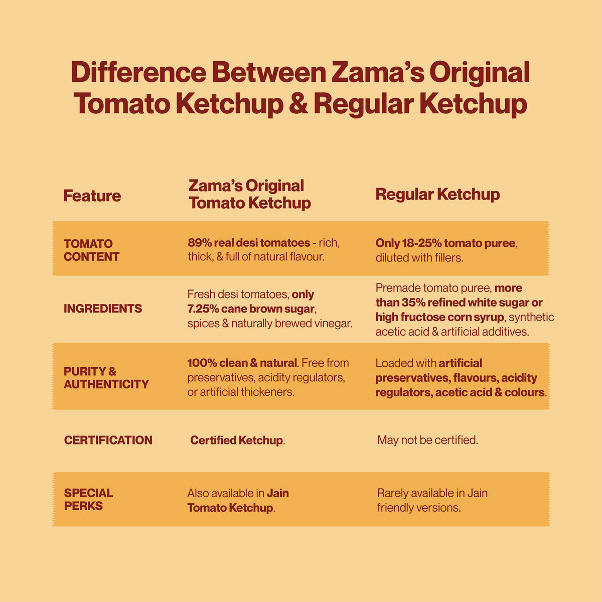 Original Tomato Ketchup, 300g