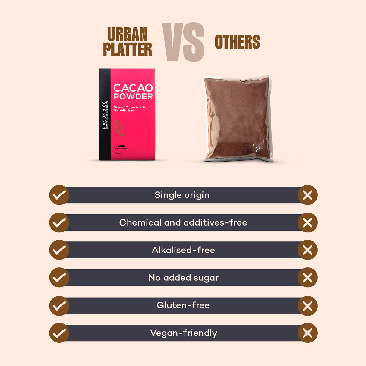 Mason & Co. Non-Alkalised Organic Vegan Artisanal Indian Cacao Powder, 300g