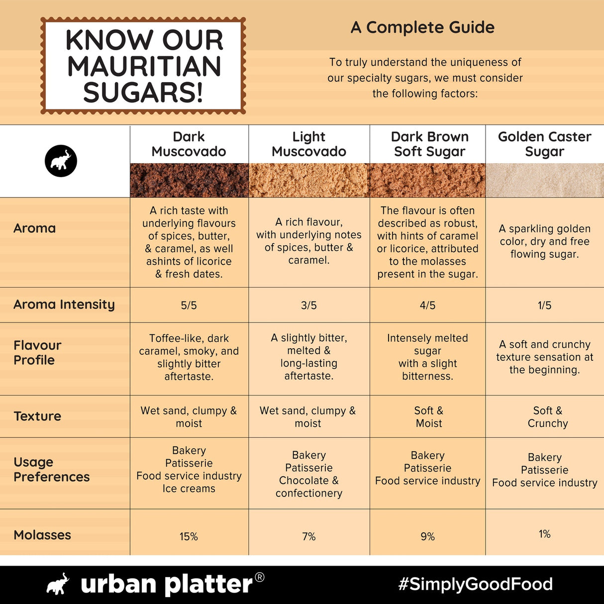 Urban Platter Mauritian Dark Muscovado Sugar, 1kg (Rich & Intense | Perfect for indulgent Baking & Desserts)