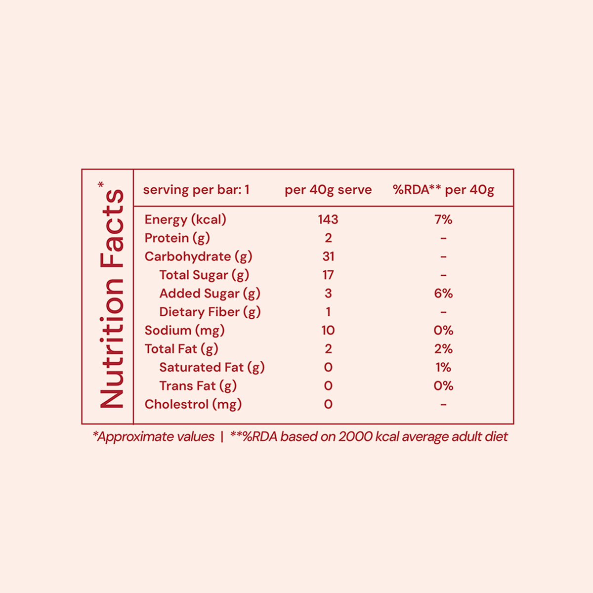 Almond Cranberry Millet Bar, 40g x 6 (Tasty Energy Bar, With 12g Protein | Made From Dates, Almonds, Cranberries, Almond Butter, Puffed Jowar Millets And Chia Seeds)