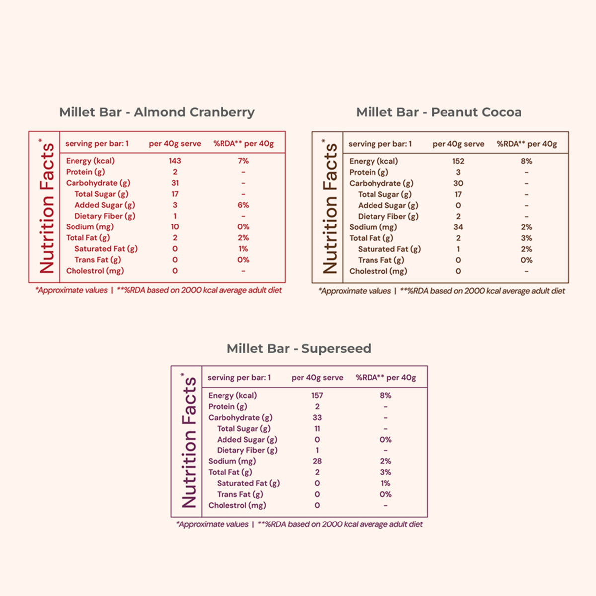 Variety Millet Bars 40g x 6 (Tasty Energy Bars, With 14g Protein | Made From Dates, Figs, Nuts, Fruits, Seeds And Millet)