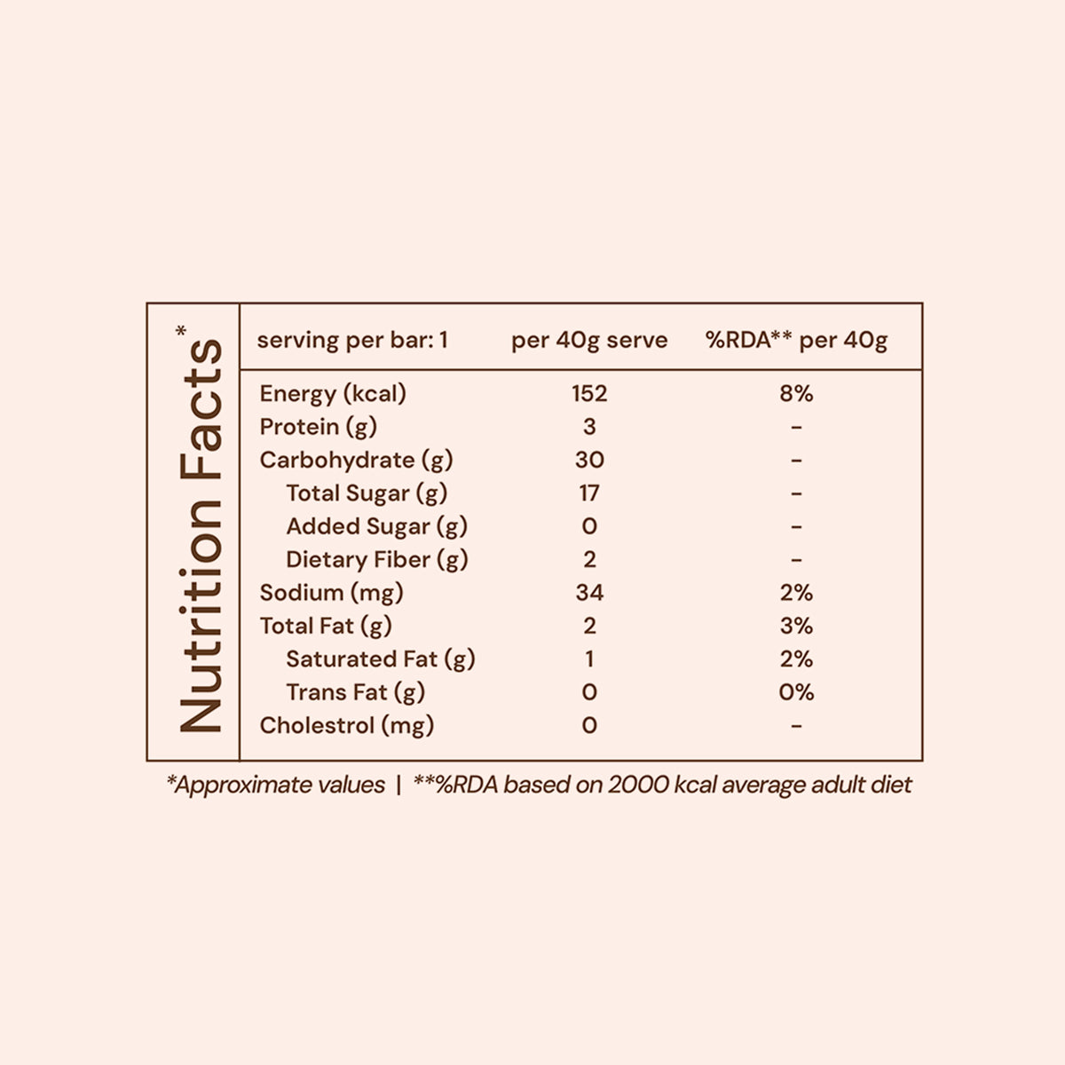 Peanut Cocoa Millet Bar, 40g x 6 (Tasty Energy Bar, With 18g Protein | Made From Dates, Roasted Peanuts, Puffed Jowar Millets, Peanut Butter And Cocoa Powder)
