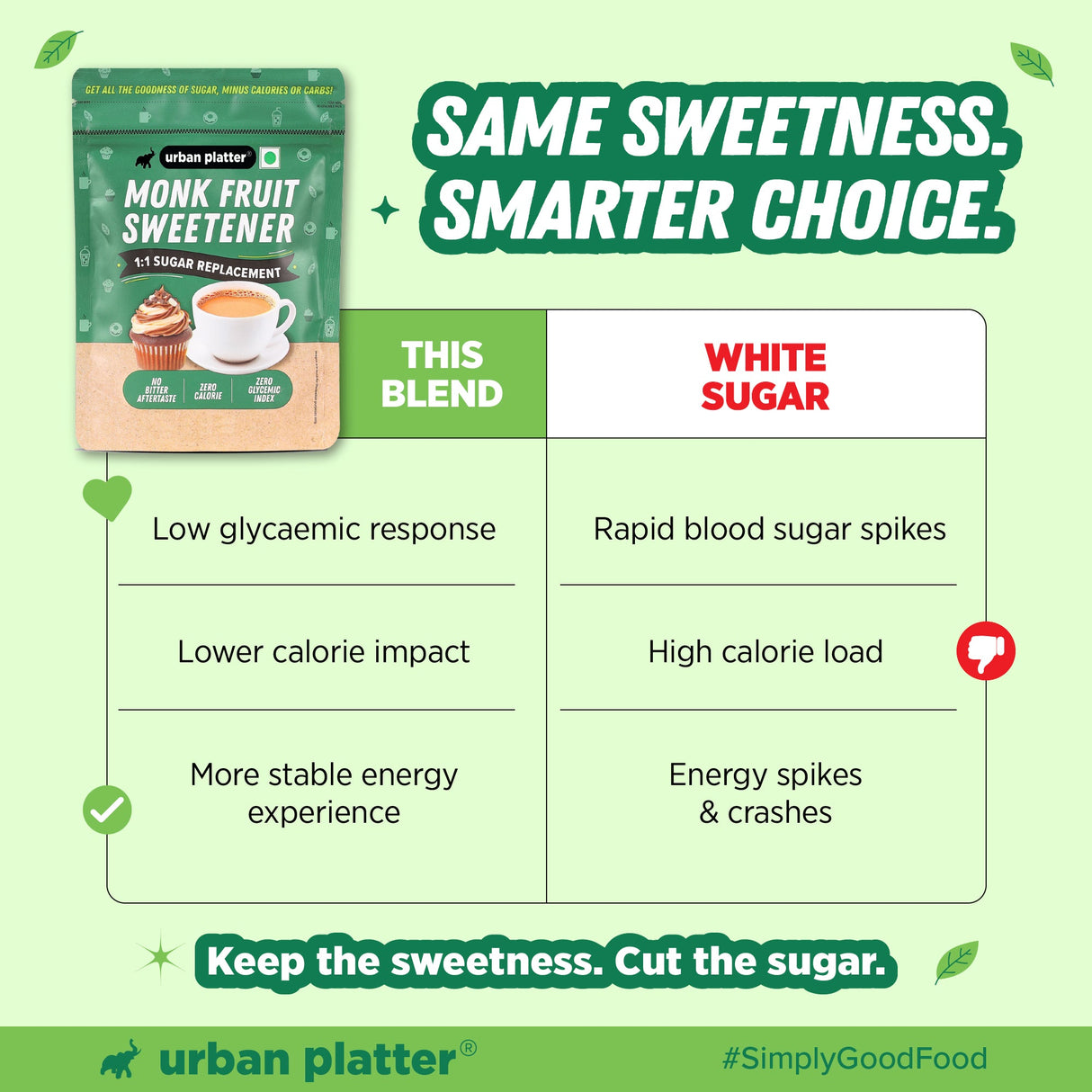 Urban Platter Monk Fruit Sweetener - Monk Fruit Extract and Erythritol Blend Detail