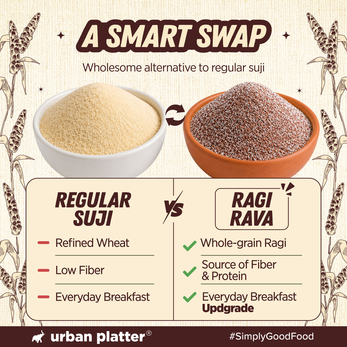 Ragi Rava, 500g (Naturally Gluten-free | Source of Protein & Fibre | A Smart Swap for Regular Sooji | Perfect for Upma, Khichdi, Idli, Dosa, Halwa, & More)