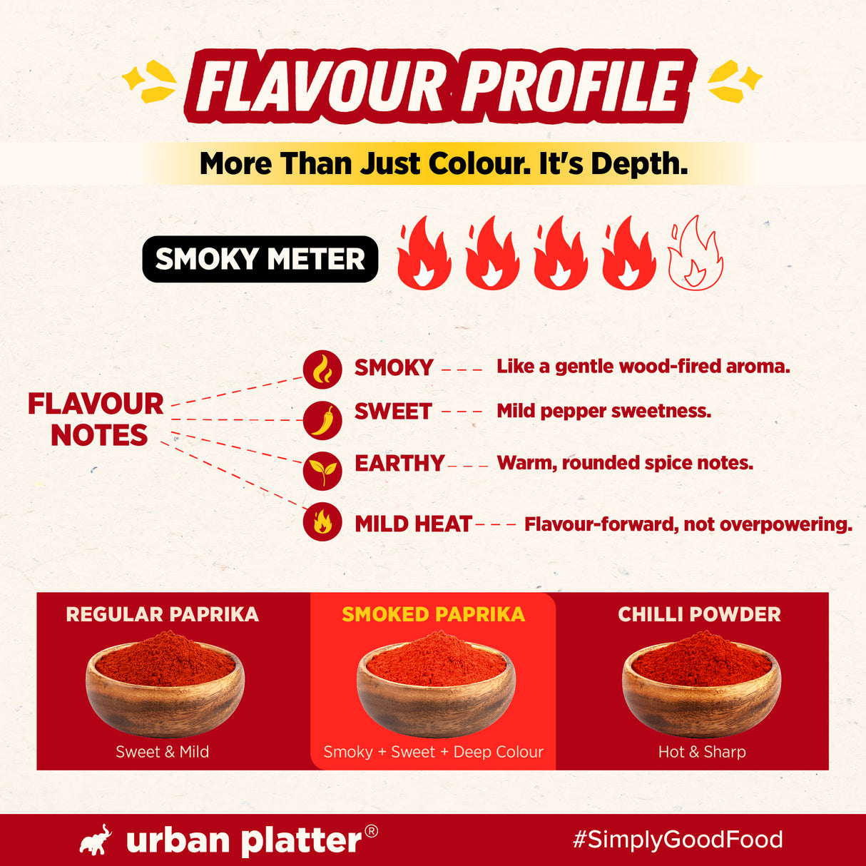 Smoked Paprika, 80g (Bold, Smoky & Sweet, Adds Depth, Colour & Earthy Heat to Grills, Roasts, Pasta, Sauces & Global Cuisines)