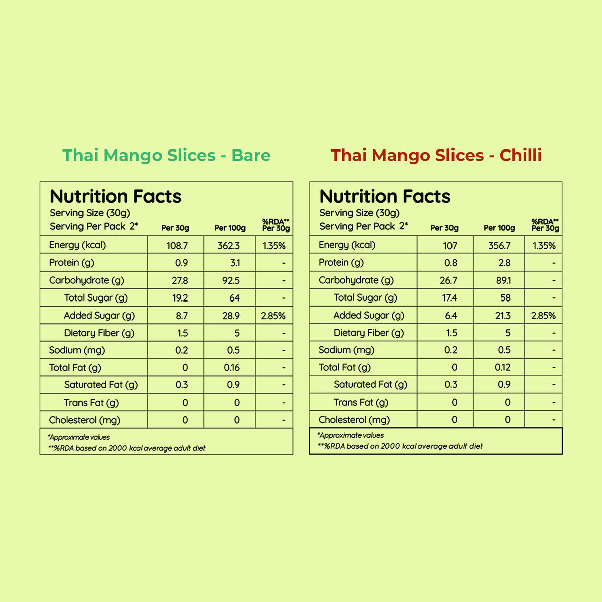 Assorted Thai Mango Slices Combo Pack, 60g x 2 (Bare And Chilli | Gluten Free, Sun Dried Mango Slices, Tasty Snack | Imported From Thailand | Source Of Fiber, Rich In Vitamins And Antioxidants)