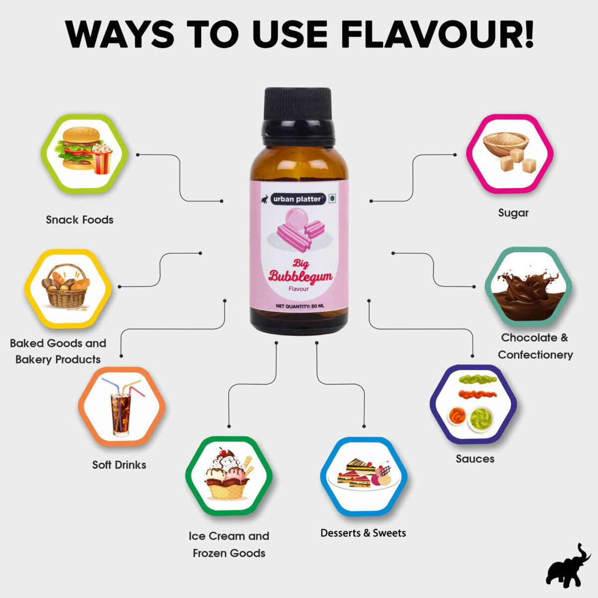 Urban Platter Big Bubblegum Flavour, 50ml