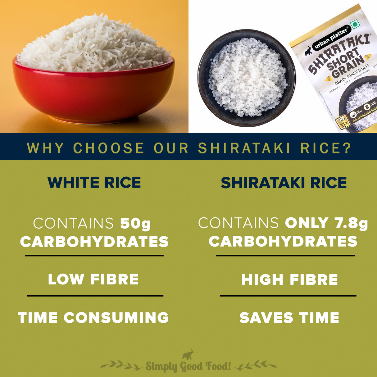 Urban Platter Shirataki Short-Grain Rice, 220g [Ultra Low-carb, Low-calorie, Keto-friendly, Fat-Free, Gluten-Free Alternative to Rice]