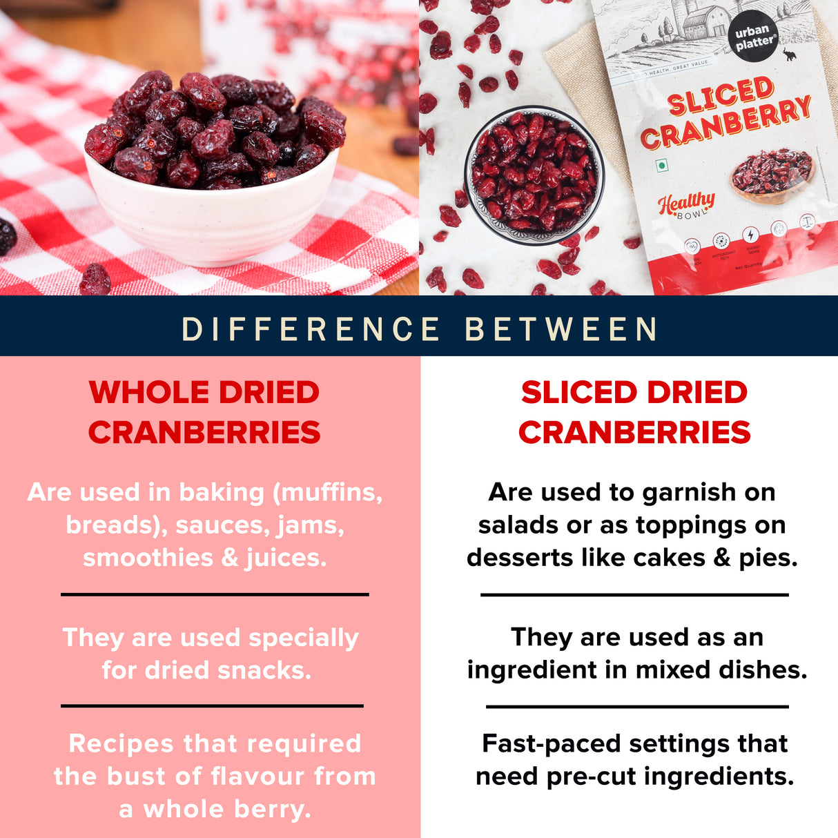 Urban Platter Dried Canadian Whole Cranberry, 250g (Dried Fruit Berries | Snack Pack | Sweet & Tarty)