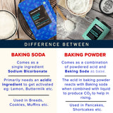 Urban Platter Baking Soda, 250g (Food-Grade Sodium Bicarbonate | Ideal for Baking, Cooking & Cleaning)