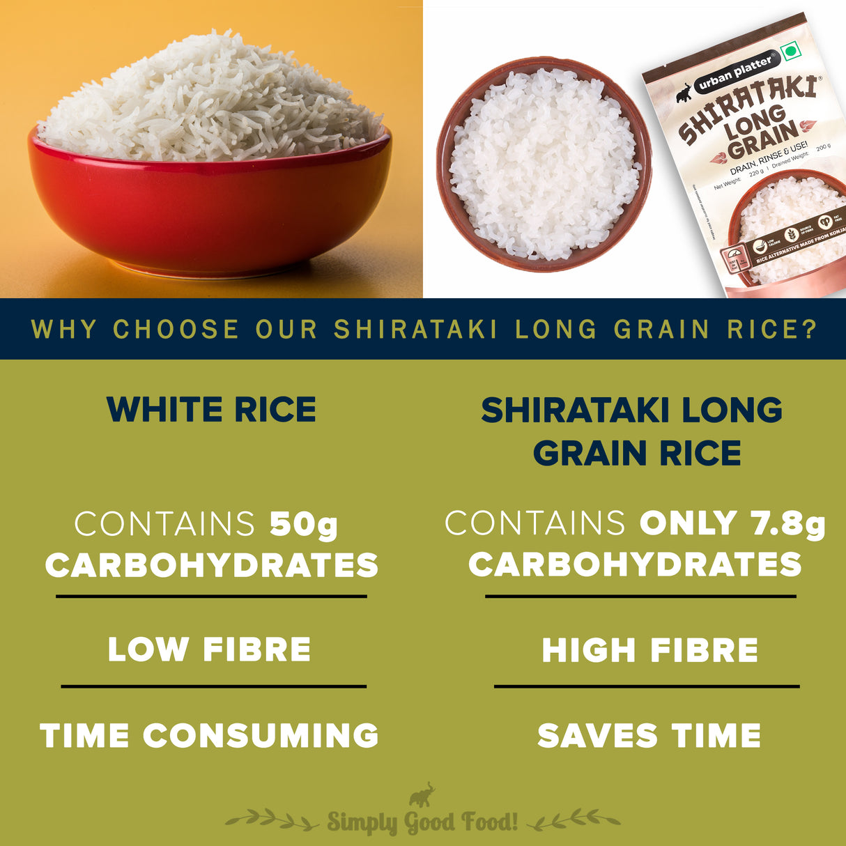 Urban Platter Shirataki Long-Grain Rice, 220g (Keto-Friendly | Low-Carb | Low-Calories | Fat-Free | Gluten-Free | Konjac Miracle Rice)