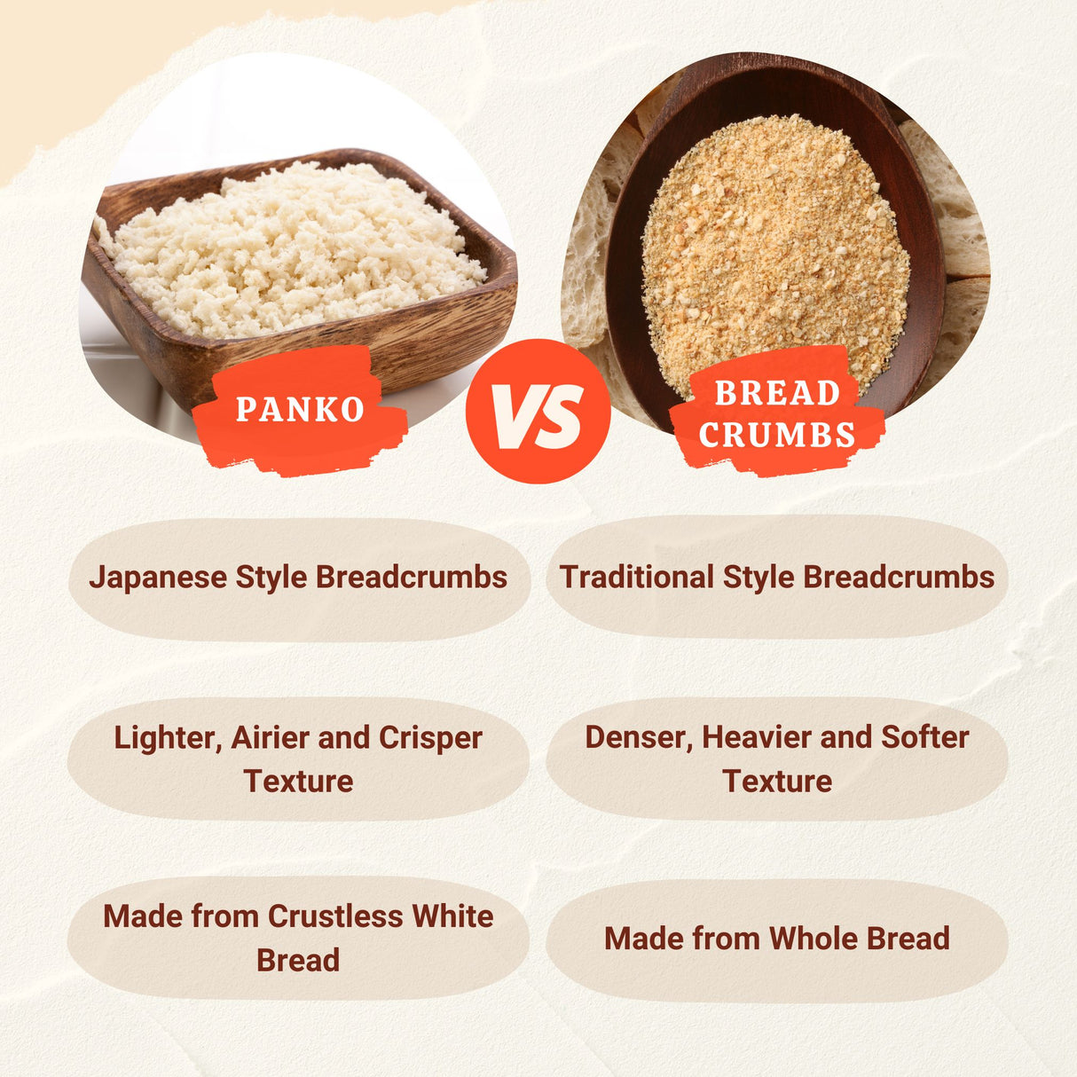 Urban Platter Panko Breadcrumbs, 400g