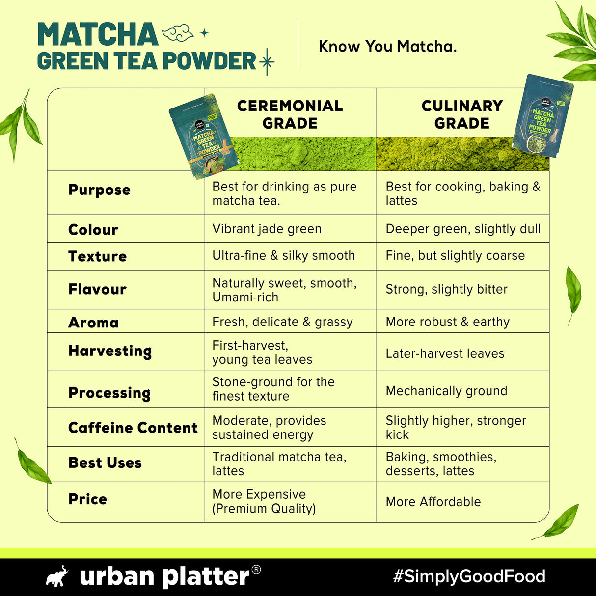 Urban Platter Japanese Culinary-grade Matcha Green Tea Powder, 20g (Sourced from Shizuoka, Japan | Stone-Ground | Antioxidant-rich)