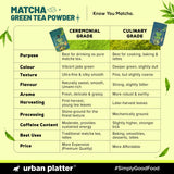 Urban Platter Japanese Culinary-grade Matcha Green Tea Powder, 50g (Sourced from Shizuoka, Japan | Stone-Ground) - product image 7