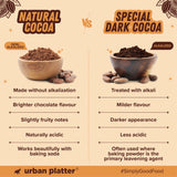 Natural Unsweetened Cocoa Powder, 250g