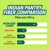 Urban Platter Methi Seed Flakes, 100g  (Fenugreek Seed Flakes for improved digestion, reduced bloating, and everyday gut wellness)