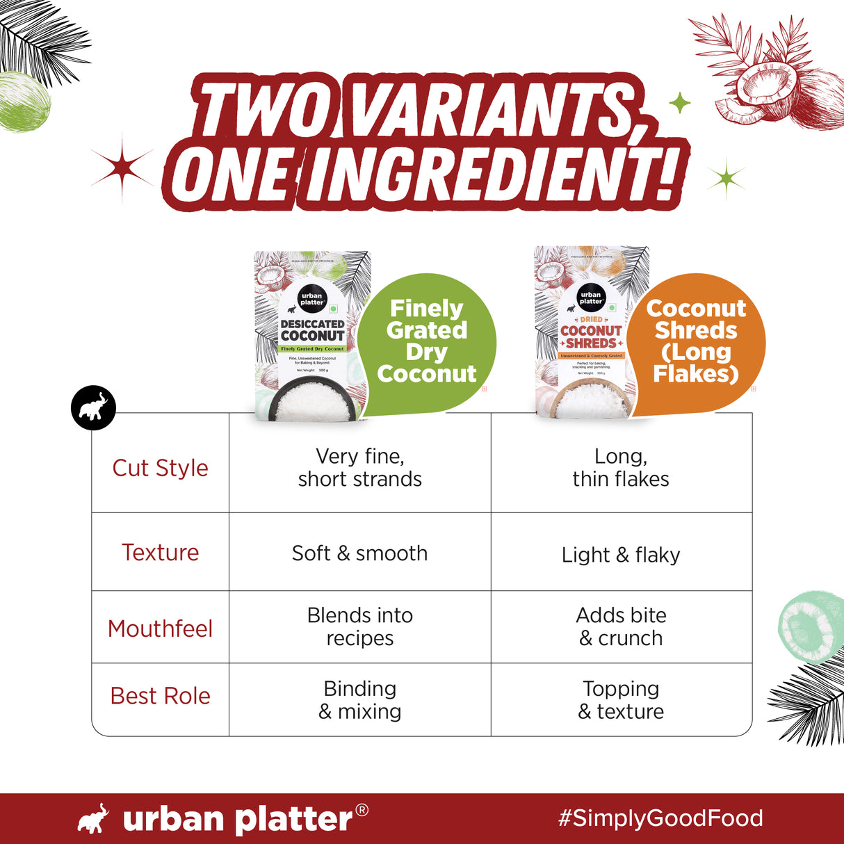 Urban Platter Desiccated Coconut, 500g (Unsweetened and Finely Grated, Ideal for Baking & Confectionery)