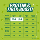 Urban Platter Roasted Salted Edamame, 150g	(46% Protein, 17% Fiber, Lightly Salted Young Green Soybeans, Highest Plant Protein Supersnack)