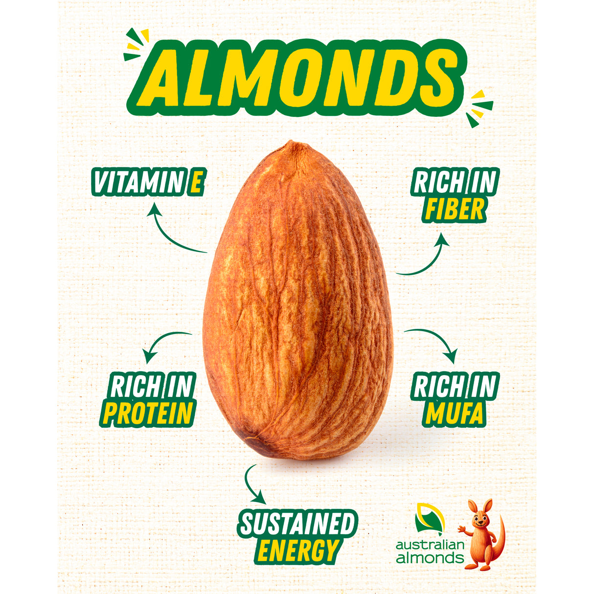 Urban Platter Australian Almonds, 250g (Fresh, Crunchy, Carefully Sourced for Daily Wellness) - product image 4