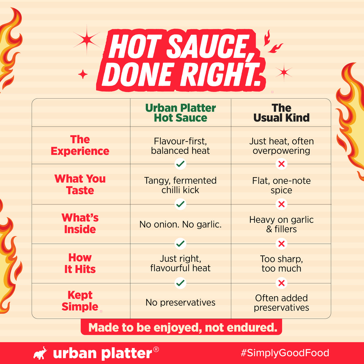 Urban Platter Hot Sauce, 60ml (Tangy & Balanced Chilli Heat, Made with Indian Chillies, No Onion, No Garlic, No Preservatives) - product image 8
