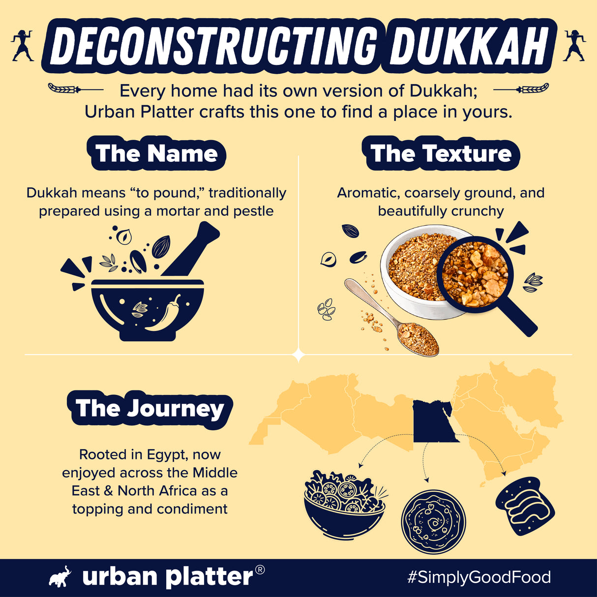 Urban Platter Dukkah Seasoning, 70g (Middle Eastern Seasoning | Signature Blend of Nuts, Seeds & Spices | Ideal for Hummus, Bread with Olive Oil & Roasted Vegetables)