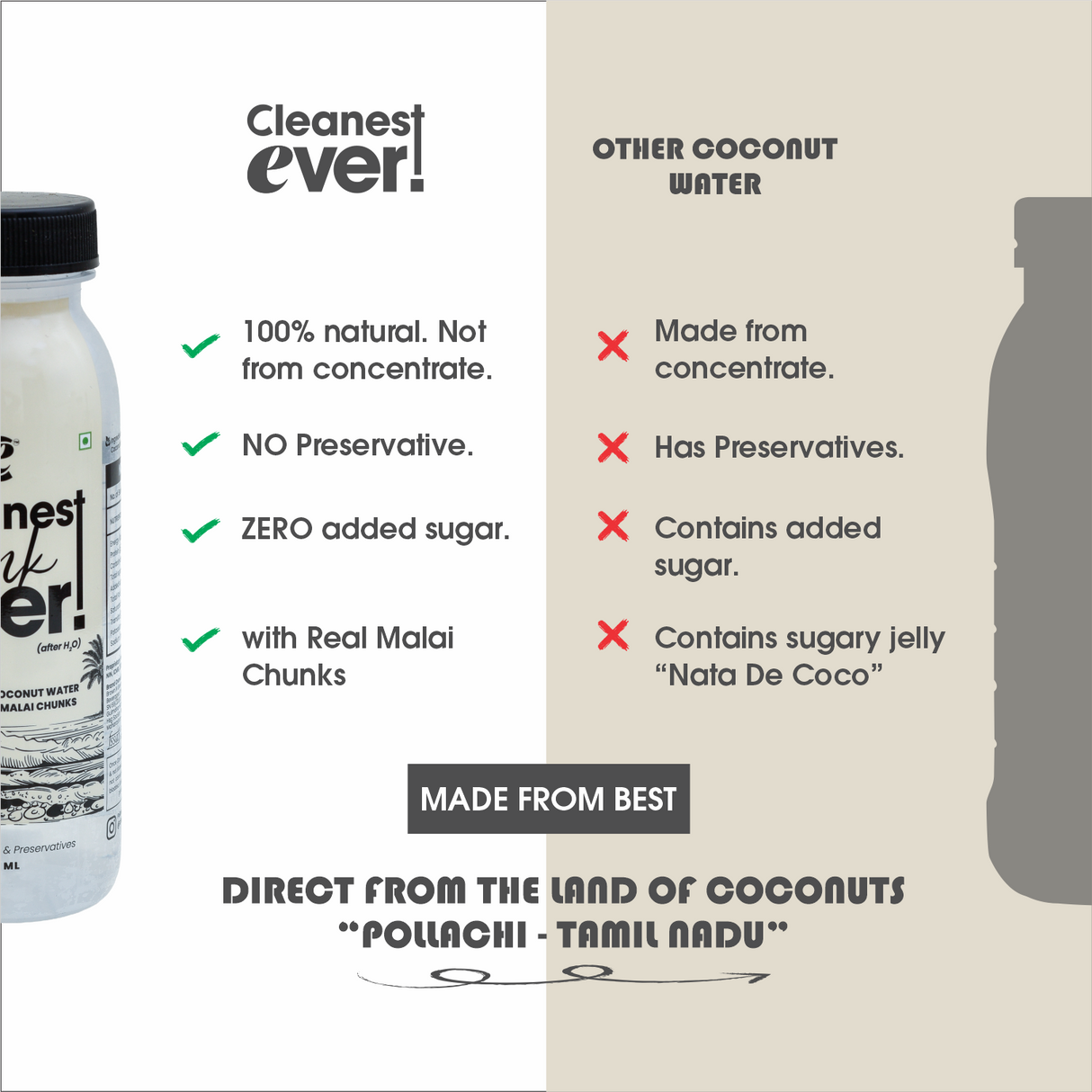 100% Natural Tender Coconut Water with Malai Chunks - 200ml, Pack of 4 (No Added Sugar, No Preservatives)