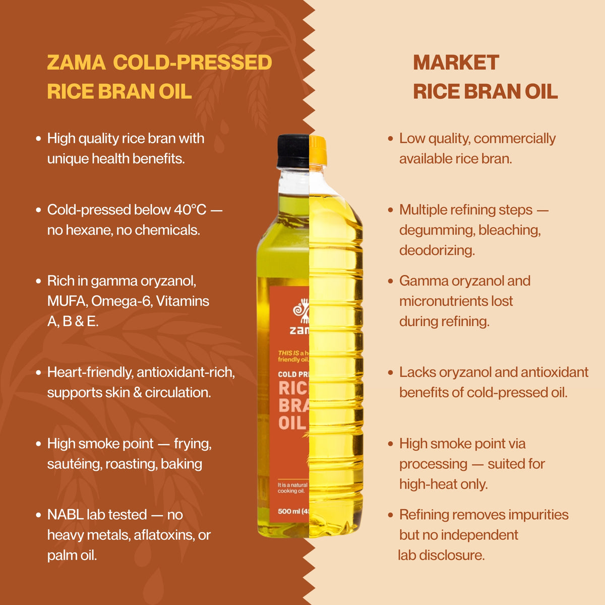 Cold-pressed Rice Bran Oil, 500ml
