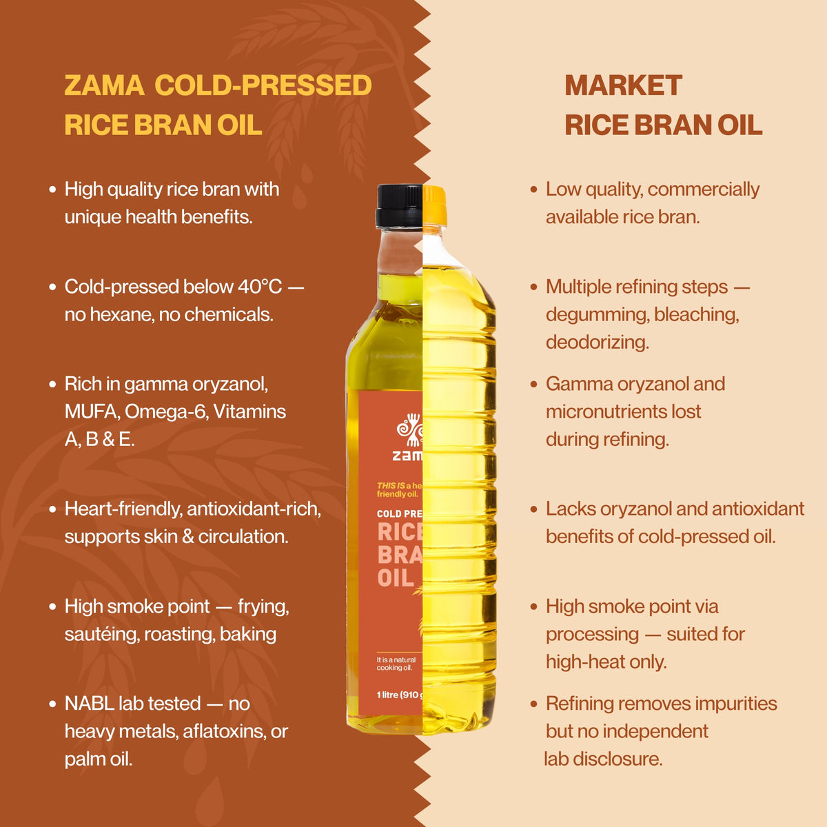 Cold-pressed Rice Bran Oil - 1L