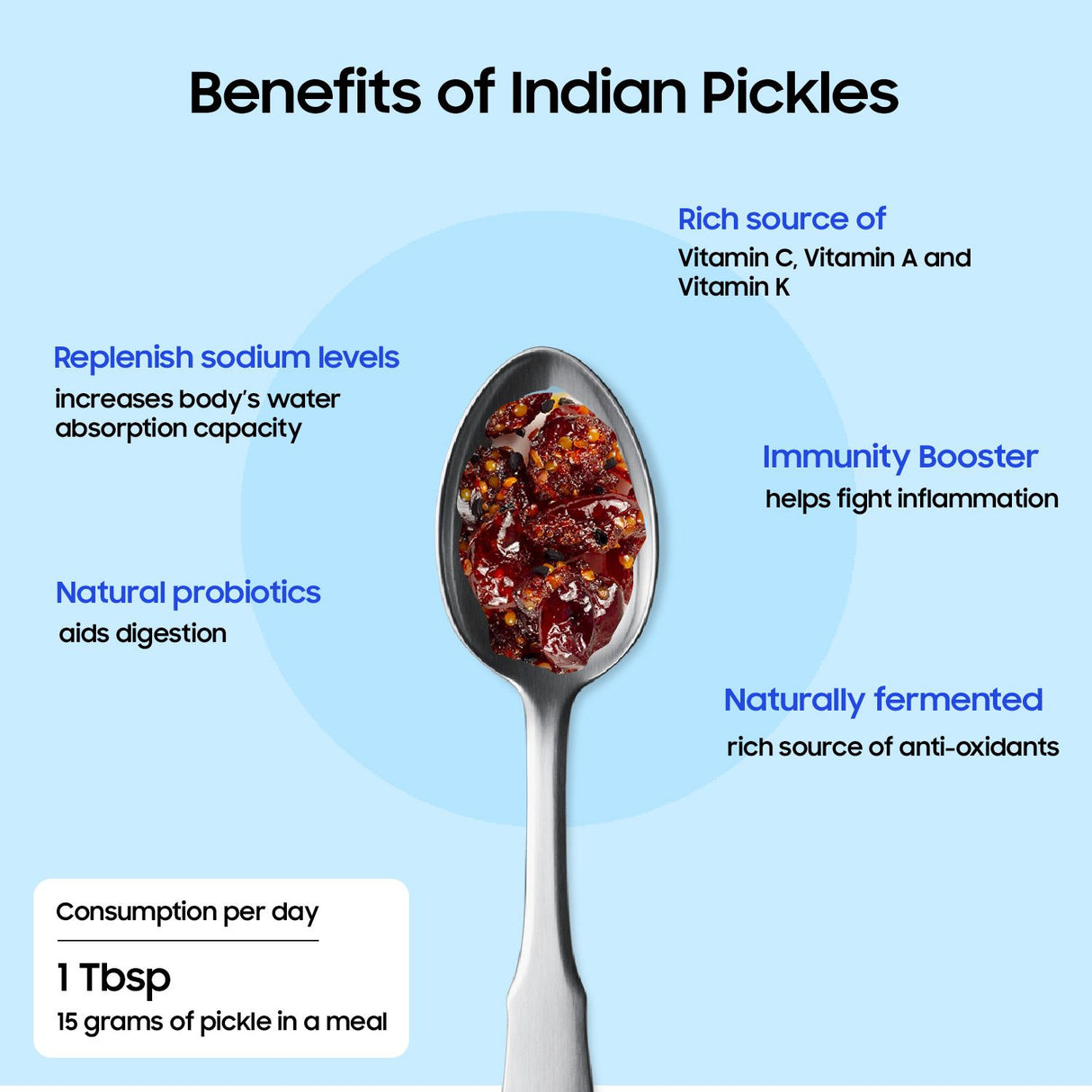 Goosebumps Cranberry Kalonji Pickle | Exotic Indian Fruit Pickles | Innovative Pickles | Pickled Fruits | Less Oil Achar, 250 GMS