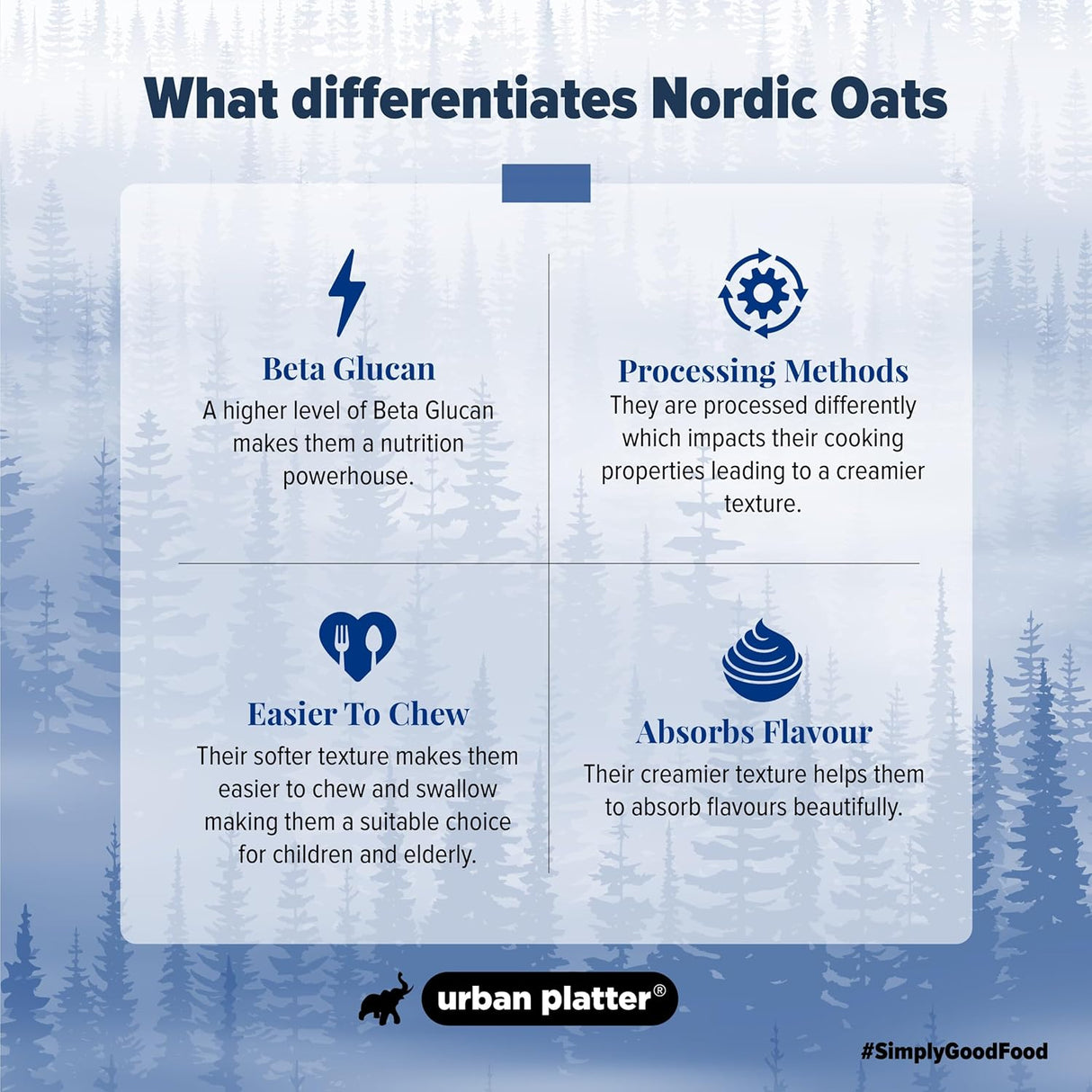 Urban Platter Rolled Oats, 2 Kg (High-fiber Breakfast Cereal / Use for Baking, Granola and Oatmeals / Rich in Beta Glucans)