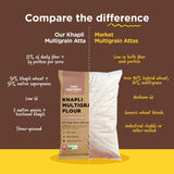 Khapli Multigrain Atta, 1kg (8 Super Grains Flour Mix, Diabetic Friendly, High Fibre & High Protein, Low GI Atta, Khapli, Jowar, Jau, Ragi, Soybean, Kulthi, Chana, Alsi)