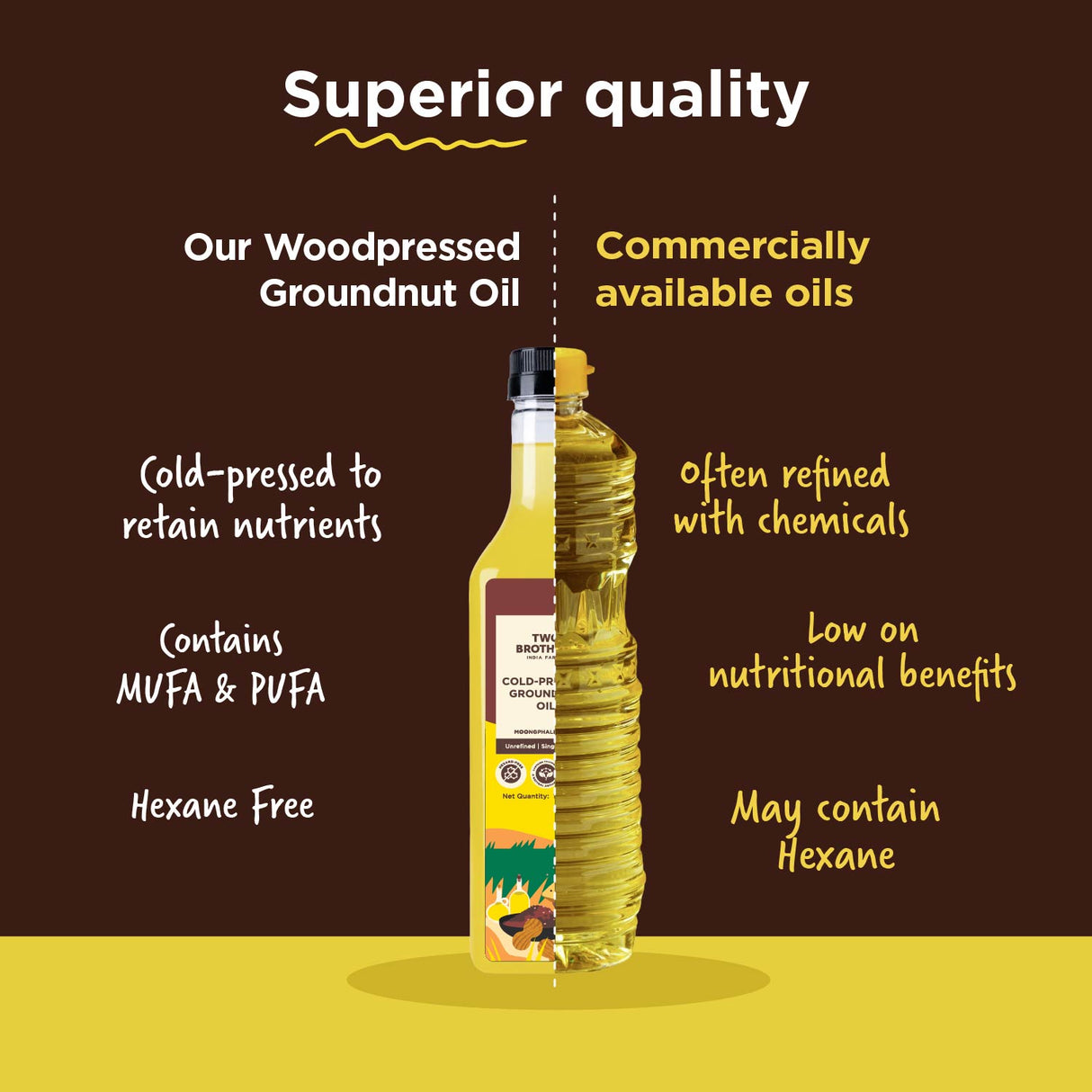 Groundnut Oil, 1L (Cold Pressed Kacchi Ghani, Unrefined, Single-Filtered, Natural Shengdana Oil for Cooking & Frying, Rich Nutty Aroma, Mungfali Tel)