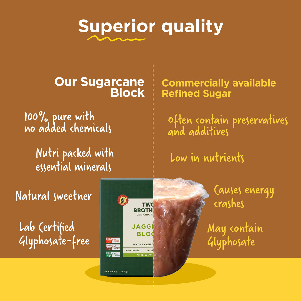 Two Brothers Organic Farms Handmade Sugarcane Jaggery Block, 900g (Unrefined, Preservative-Free, Nutrient-Rich Gud, Iron-Boosting, Healthy Sugar Substitutes)