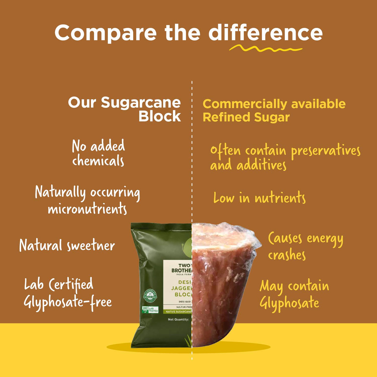 Farms Handmade Sugarcane Jaggery Block, 900g (Unrefined, Preservative-Free, Nutrient-Rich Gud, Iron-Boosting, Healthy Sugar Substitutes)